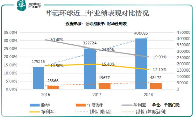 新澳門走勢(shì)圖最新，探索與解讀，澳門最新走勢(shì)圖解析與探索