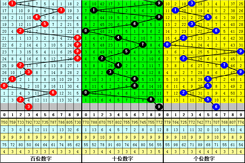 揭秘生肖運勢預測，掌握生肖期期中特期期期準的關鍵要素，揭秘生肖運勢預測，掌握精準關鍵要素，洞悉期期特準生肖運勢走向