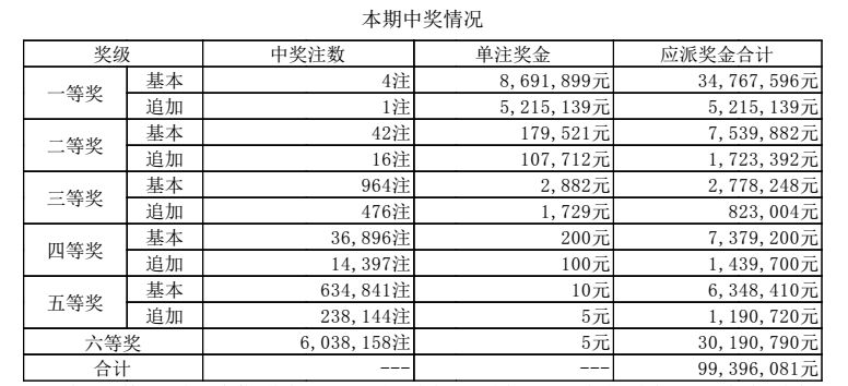 澳門六開獎結(jié)果出爐，揭秘最新開獎動態(tài)與中獎故事，澳門六開彩最新開獎結(jié)果揭曉，中獎故事與動態(tài)揭秘