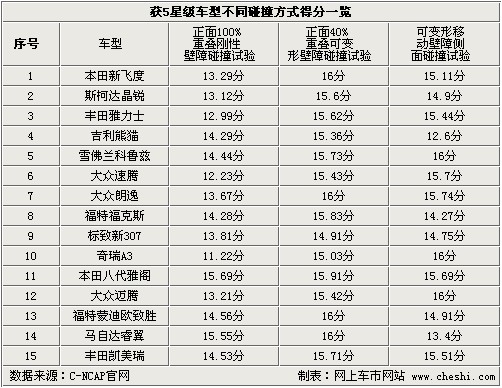 最準(zhǔn)一肖一碼100%精準(zhǔn)的評論