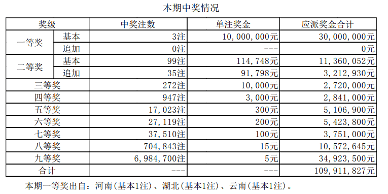 新澳門(mén)六開(kāi)獎(jiǎng)結(jié)果資料查——全方位解讀最新開(kāi)獎(jiǎng)動(dòng)態(tài)，澳門(mén)六開(kāi)獎(jiǎng)結(jié)果最新動(dòng)態(tài)全方位解讀