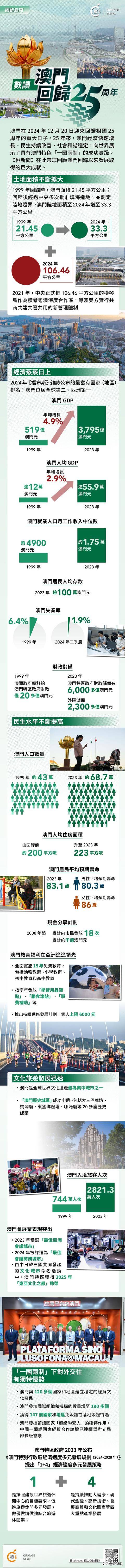 澳門概覽，展望未來的澳門資料與趨勢分析（至2025年），澳門未來展望，概覽與趨勢分析至2025年
