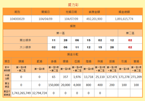 澳門六開獎結(jié)果號碼查詢，最新開獎信息，輕松查詢方式，澳門六開彩最新開獎結(jié)果及查詢方式