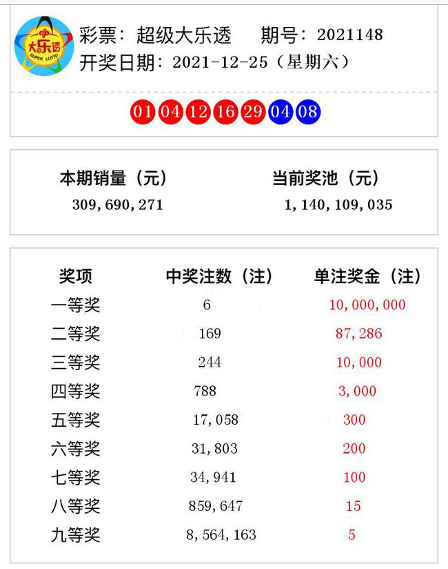 揭秘澳門彩票奧秘，2021年第148期開獎號碼預測與解析，揭秘澳門彩票奧秘，第148期開獎號碼預測與解析