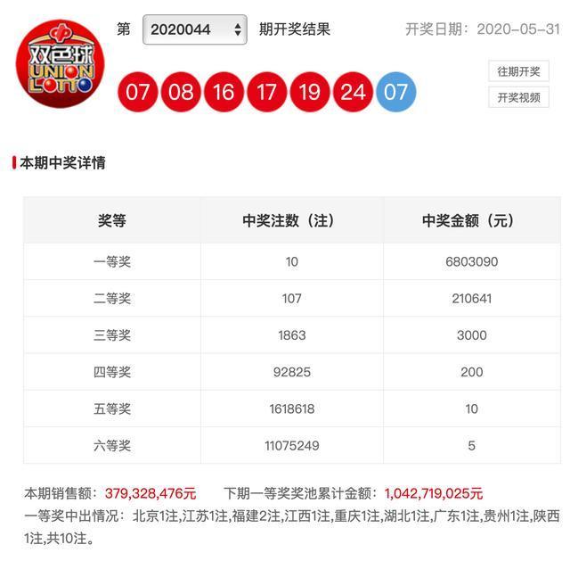 新澳彩開獎結(jié)果查詢，輕松掌握最新開獎動態(tài)，新澳彩開獎結(jié)果查詢，輕松掌握最新動態(tài)