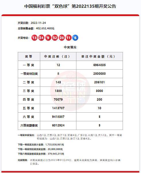 澳門六開獎結(jié)果第220期深度解析與預(yù)測，澳門六開獎結(jié)果第220期深度解析與預(yù)測，揭秘開獎秘密與未來趨勢