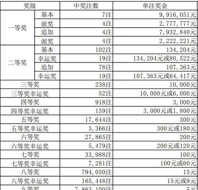 澳門六開獎(jiǎng)結(jié)果346，深度解析與預(yù)測分析，澳門六開獎(jiǎng)結(jié)果深度解析與預(yù)測分析，聚焦數(shù)字346
