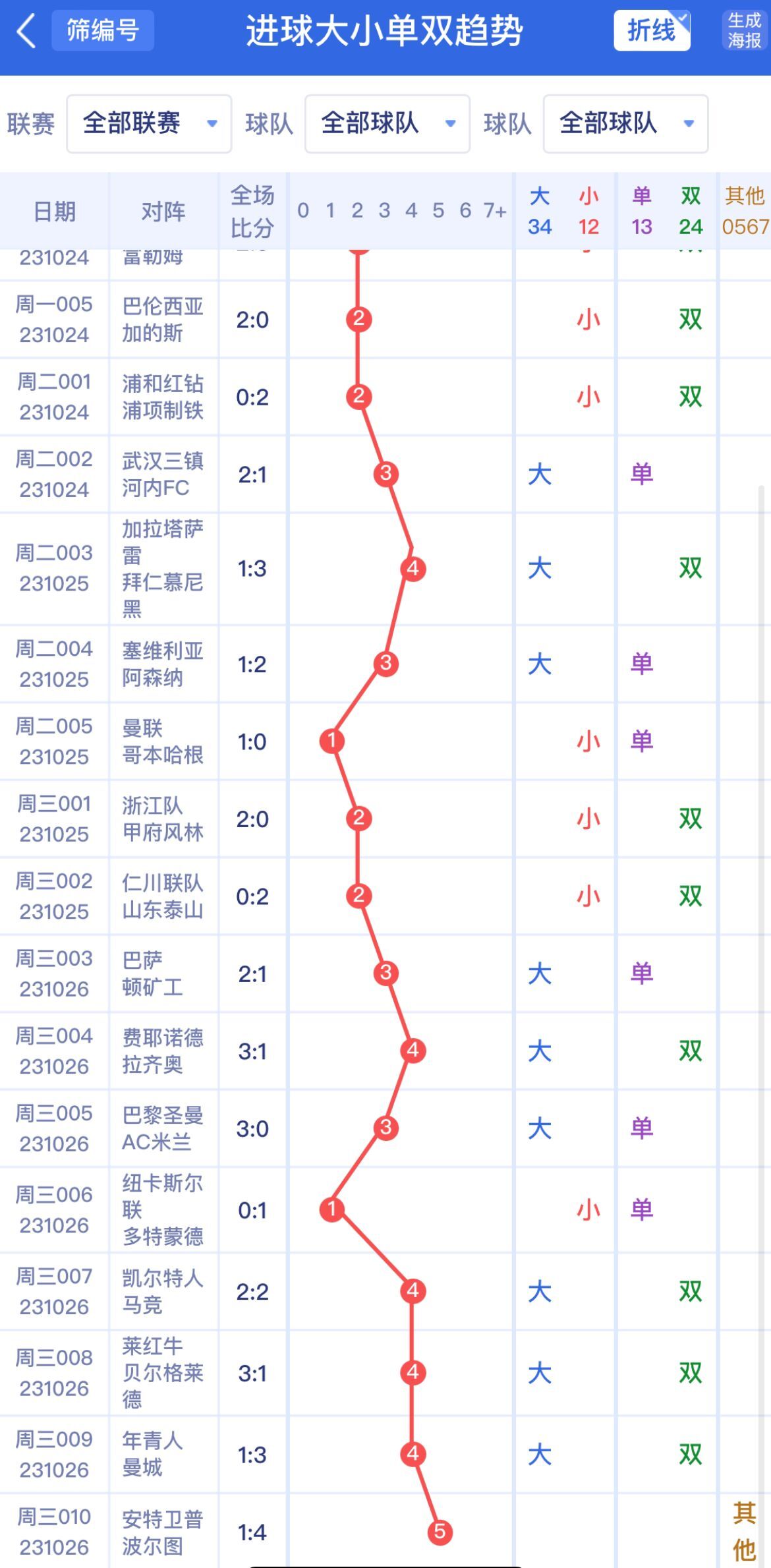 新澳門(mén)單雙波色走勢(shì)深度解析與預(yù)測(cè)，澳門(mén)單雙波色走勢(shì)深度解析及預(yù)測(cè)