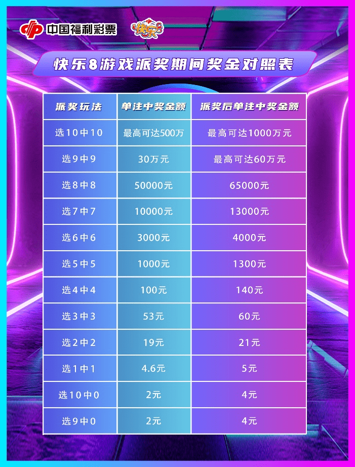 澳門最快開獎天f彩