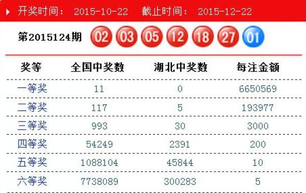 香港澳門彩票快速開獎(jiǎng)