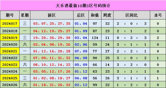 新澳門彩出號(hào)綜合走勢(shì)分析，澳門彩票出號(hào)走勢(shì)綜合解析