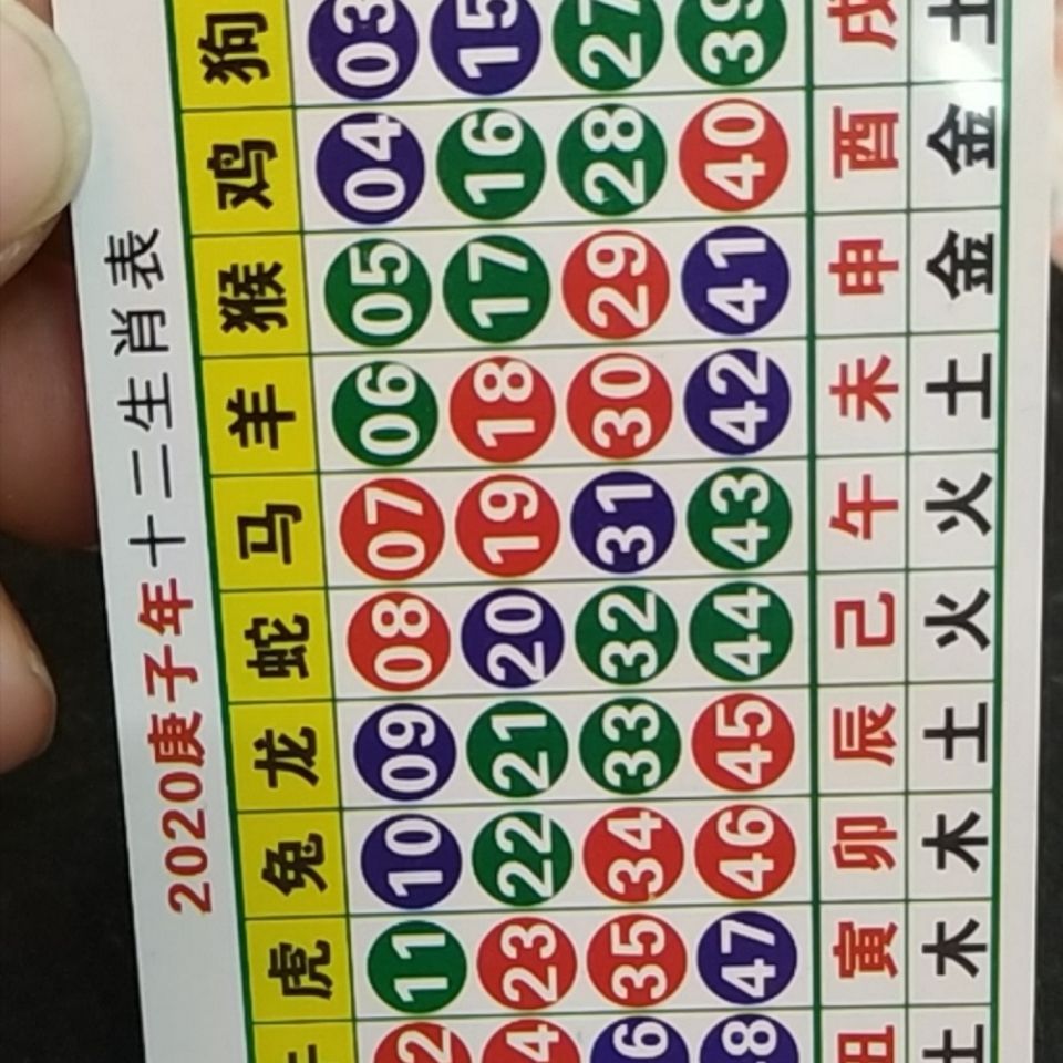 澳門天天開好彩生肖卡表，預(yù)測(cè)與策略分析（2025年展望），澳門天天開好彩生肖卡表預(yù)測(cè)與策略分析（展望2025年）
