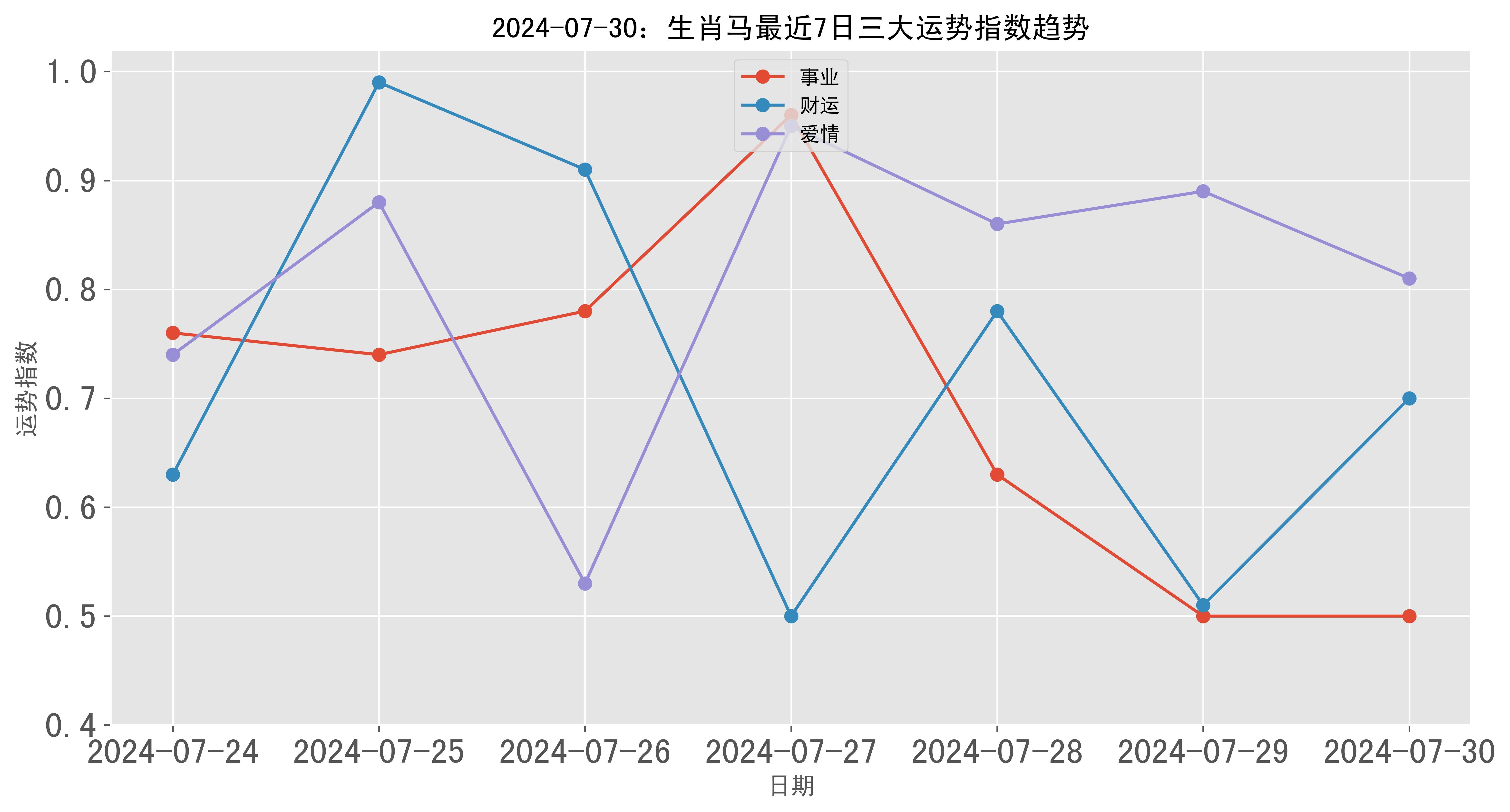 澳門彩票的歷史記錄走勢(shì)與未來展望（至2025年），澳門彩票歷史走勢(shì)回顧與未來展望（至2025年展望）