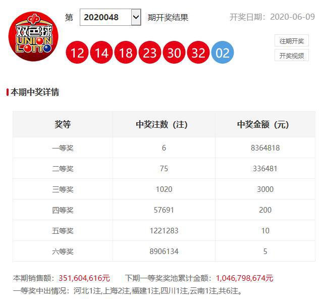 澳門六開獎開彩結(jié)果查詢，輕松掌握最新開獎動態(tài)，澳門六開獎最新結(jié)果查詢，輕松掌握開獎動態(tài)