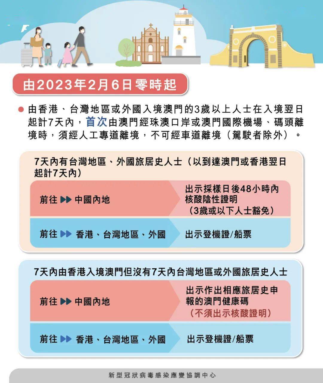 澳門四肖八碼期期準免費公開?
