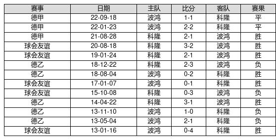新澳門最快開獎記錄234期