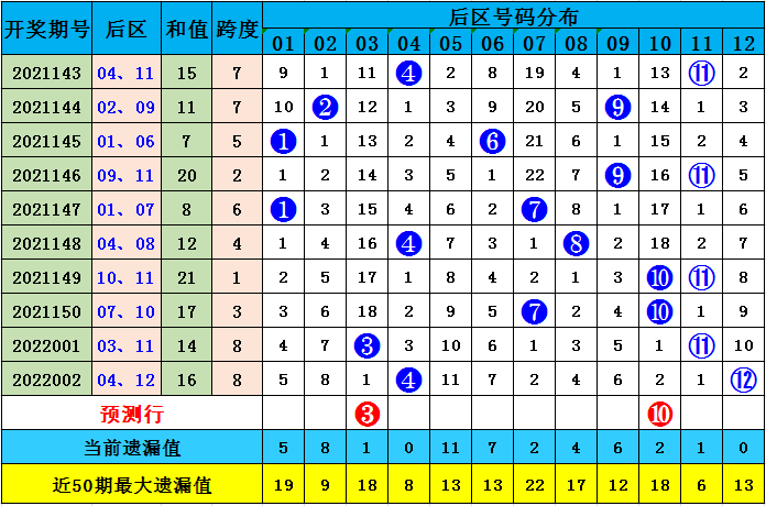 澳彩默認(rèn)版塊一肖二碼，深度解析與SEO優(yōu)化策略，澳彩默認(rèn)版塊一肖二碼深度解析與SEO策略優(yōu)化指南