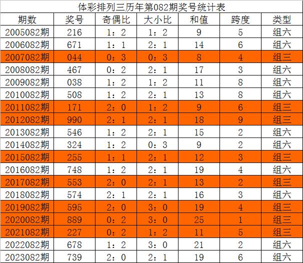 今晚三中三必中號碼，揭秘彩票預測的秘密，揭秘彩票預測秘密，今晚三中三必中號碼預測分析