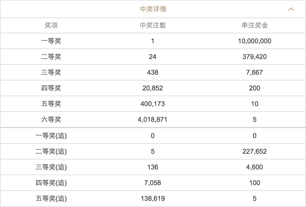 澳門六開彩開獎結果查詢 2025年最新動態(tài)，澳門六開彩開獎結果查詢，最新動態(tài)揭曉，2025年開獎資訊速遞