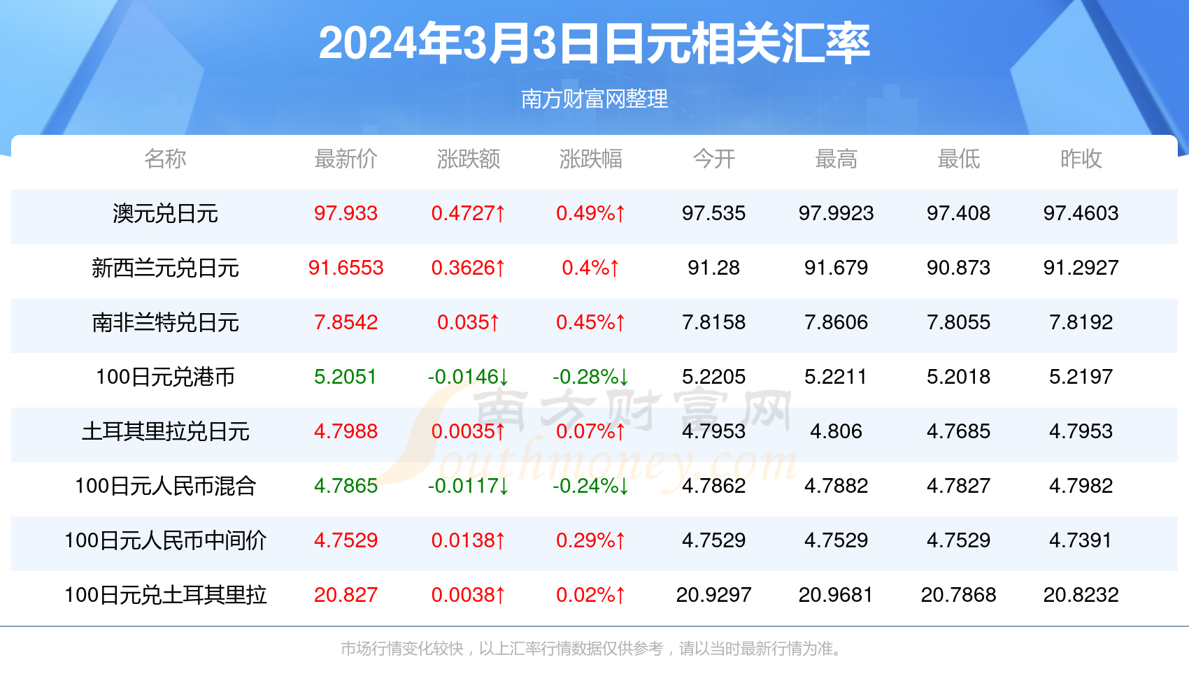 2025年香港今期開獎結果查詢