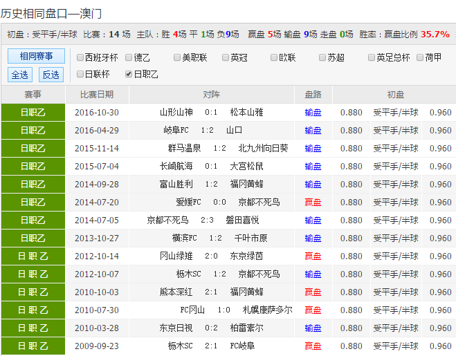 24年新澳彩資料免費(fèi)長(zhǎng)期公開，一網(wǎng)打盡所有信息，獨(dú)家揭秘，最新澳彩資料一網(wǎng)打盡，免費(fèi)公開長(zhǎng)期更新！