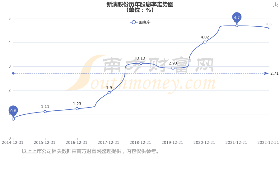 2025年新澳開獎結(jié)果公布