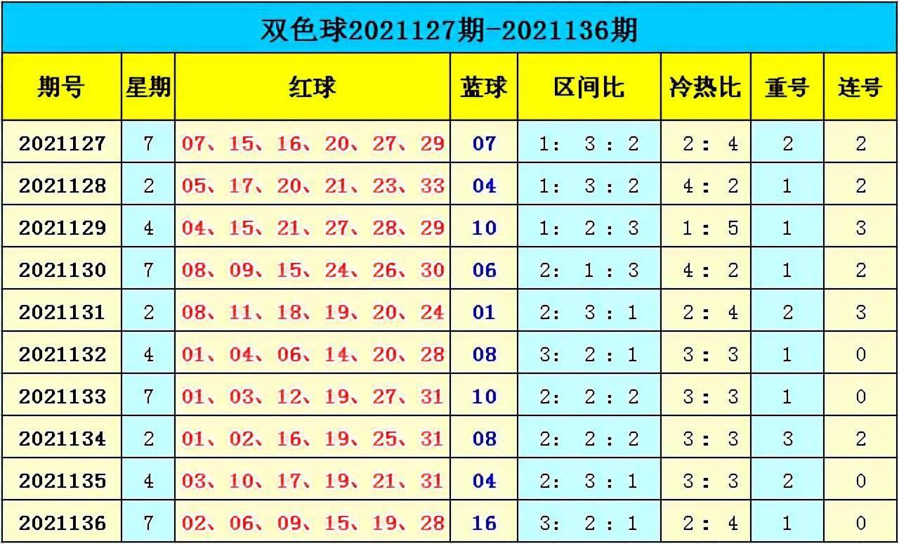 新澳門彩出號(hào)綜合走勢(shì)分析，澳門彩票出號(hào)走勢(shì)綜合解析