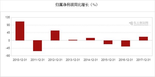 新奧開獎結(jié)果走勢圖，深度分析與預(yù)測，新奧開獎結(jié)果走勢圖深度解析與預(yù)測展望