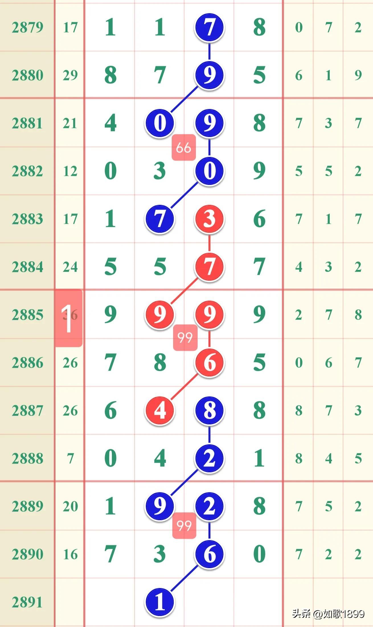 2023香港歷史開獎(jiǎng)記錄查詢大全