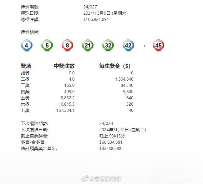 澳門六星彩攪珠結果今晚開獎，揭秘彩票背后的秘密與策略，澳門六星彩攪珠結果揭曉，彩票背后的秘密與策略揭秘