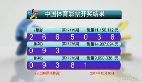 澳門(mén)六開(kāi)彩開(kāi)獎(jiǎng)結(jié)果今天最新查詢(xún)，掌握實(shí)時(shí)資訊，贏在起跑線，澳門(mén)六開(kāi)彩最新開(kāi)獎(jiǎng)結(jié)果實(shí)時(shí)查詢(xún)，掌握資訊，決勝起跑線！