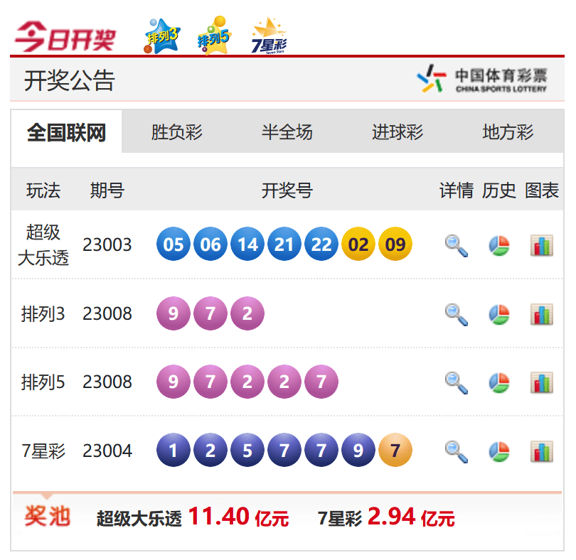 香港六給彩開獎(jiǎng)結(jié)果