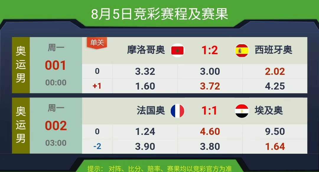 競(jìng)彩賽果開獎(jiǎng)結(jié)果實(shí)時(shí)查詢，一站式解決方案，競(jìng)彩賽果實(shí)時(shí)查詢，一站式解決方案