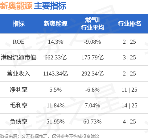 新奧集團(tuán)今日最新準(zhǔn)確消息全面解析，新奧集團(tuán)最新消息全面解析