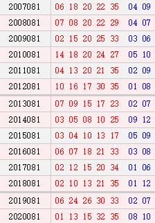 預(yù)測(cè)與解析，揭秘2025新澳門(mén)天天開(kāi)好彩大樂(lè)透開(kāi)獎(jiǎng)號(hào)碼的未來(lái)趨勢(shì)，揭秘未來(lái)趨勢(shì)，預(yù)測(cè)解析新澳門(mén)天天開(kāi)好彩大樂(lè)透開(kāi)獎(jiǎng)號(hào)碼展望至2025年