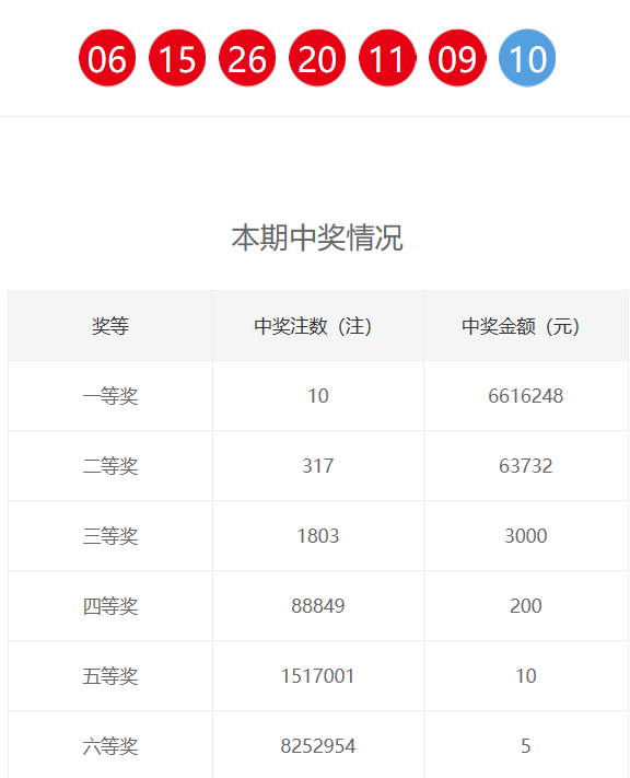 新奧門六和開獎結(jié)果及其相關(guān)解析，新奧門六和開獎結(jié)果解析與預(yù)測