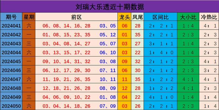 新澳門彩出號(hào)綜合走勢分析與預(yù)測，澳門彩票出號(hào)走勢分析與預(yù)測