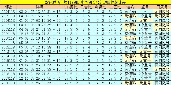 香港118開獎記錄，揭秘彩票背后的秘密，香港彩票開獎記錄揭秘，彩票背后的秘密大揭秘