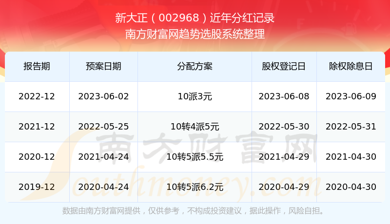 探索2025年新澳開(kāi)獎(jiǎng)歷史結(jié)果，回顧與預(yù)測(cè)，回顧與預(yù)測(cè)，新澳開(kāi)獎(jiǎng)歷史結(jié)果探索 2025年展望