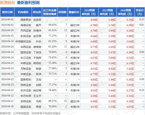 新澳那些殺料準網(wǎng)址，一網(wǎng)打盡最新情報與實用指南，新澳最新情報與實用指南一網(wǎng)打盡，精準殺料準網(wǎng)址揭秘