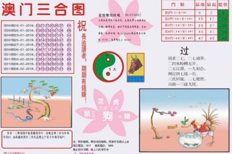 澳門一天一期精準資料，探索與解析，澳門一日一期精準資料深度解析與探索