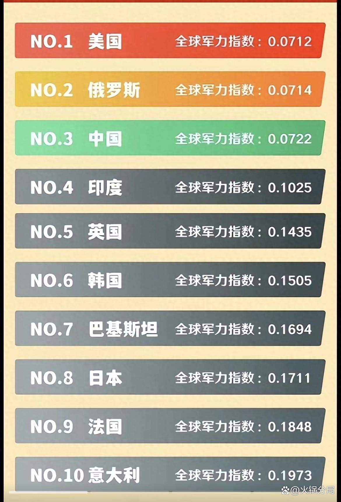 中國國防力量全球排名，實(shí)力與潛力的展現(xiàn)，中國國防力量全球排名，實(shí)力與潛力的展現(xiàn)