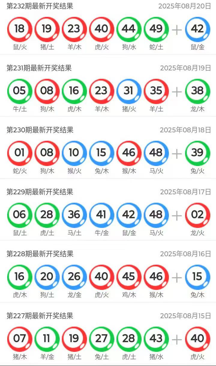 澳門六開彩資料免費大全今天