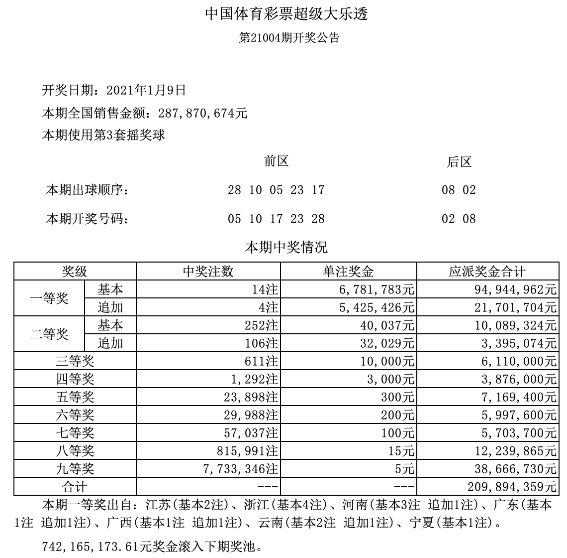 新澳門六開獎結(jié)果記錄——探索與解析，澳門六開獎結(jié)果記錄深度解析與探索