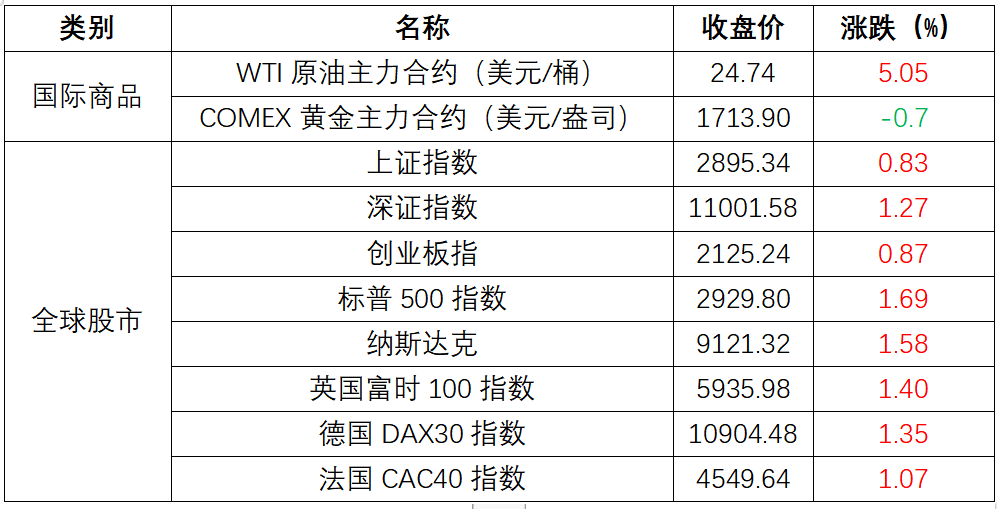 一站式獲取最新信息資源指南