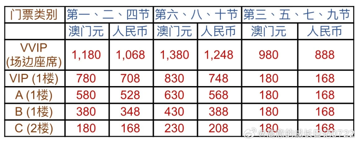 澳門碼資料，深度解析與探索，澳門碼資料深度解析與探索之旅