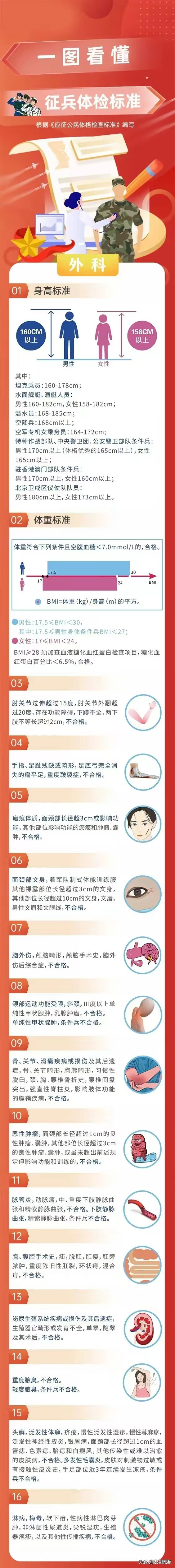 揭秘2024征兵體檢最新標準，全方位解讀，為您指明方向，揭秘2024征兵體檢最新標準，全方位解讀助你順利入伍，為您指明方向之路