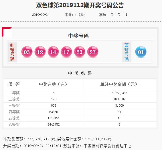 彩票世界預(yù)測(cè)技術(shù)