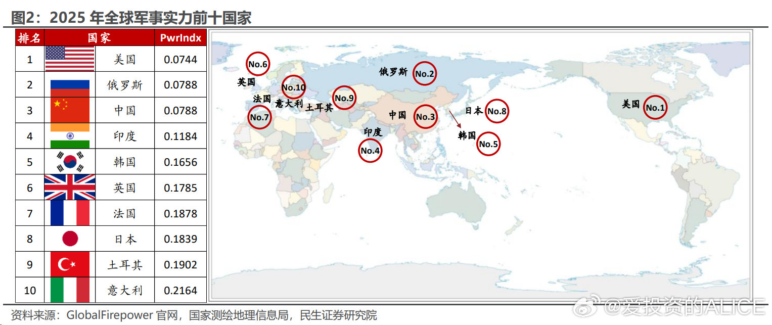 世界軍事強(qiáng)國前二十名