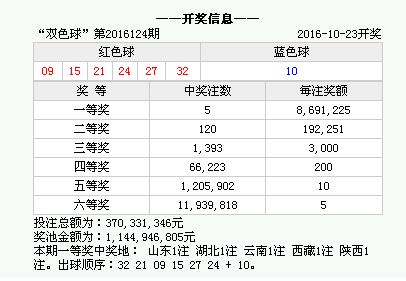 香港上期開獎(jiǎng)結(jié)果全面解析，香港上期開獎(jiǎng)結(jié)果深度解析